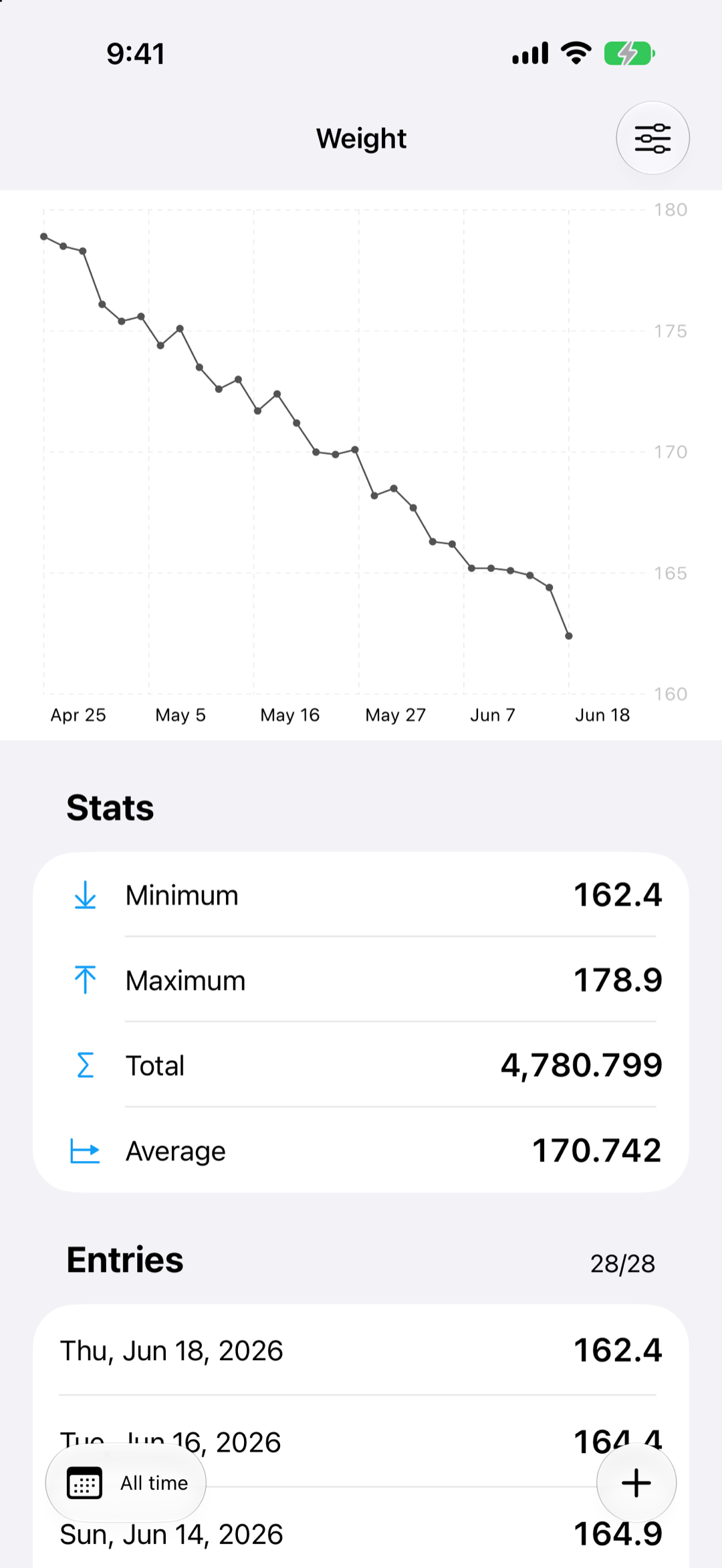 See your progress over time