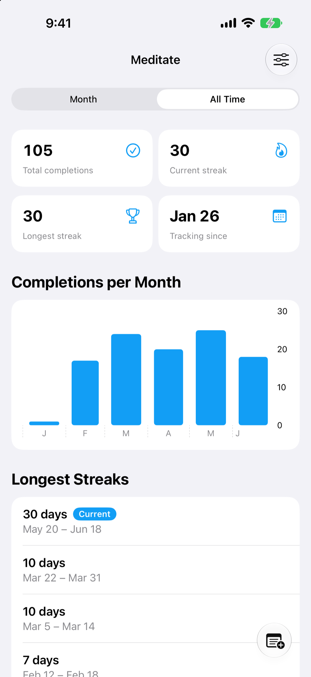 Stay motivated with streaks